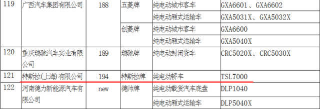 特斯拉上海工厂停满全新Model 3,被列入中国补贴名单!特斯拉股价半年涨一倍